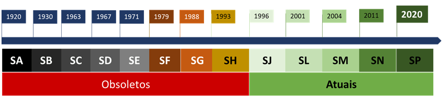 Classificação de Tipos de Óleo