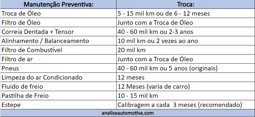 Manutenção Preventiva