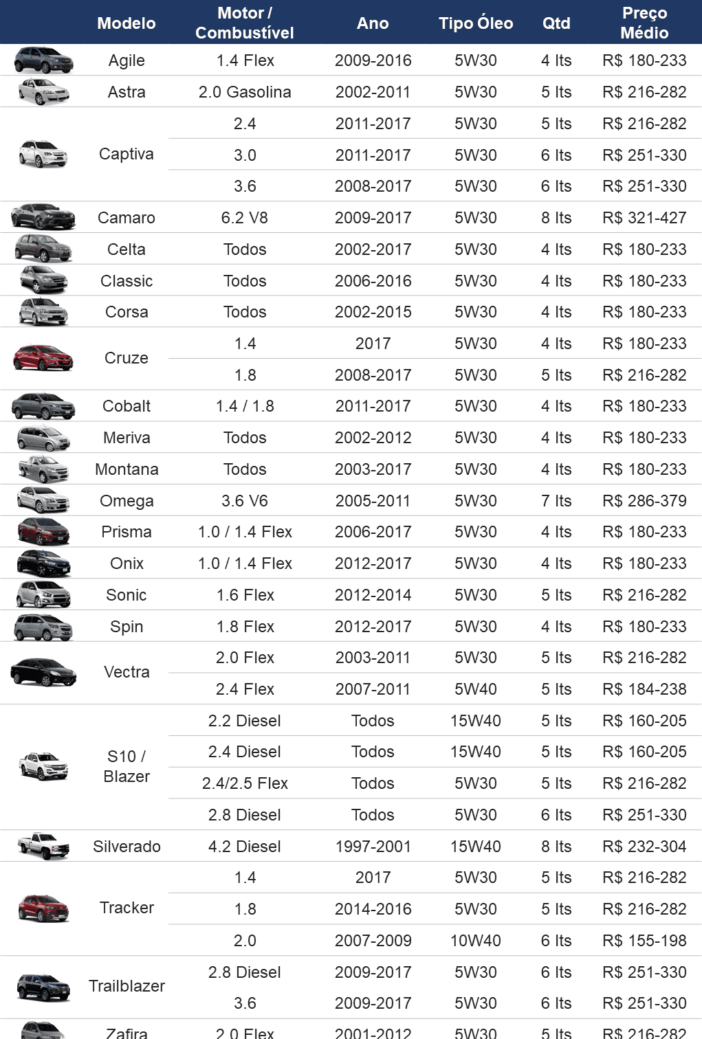 Troca de Óleo Chevrolet